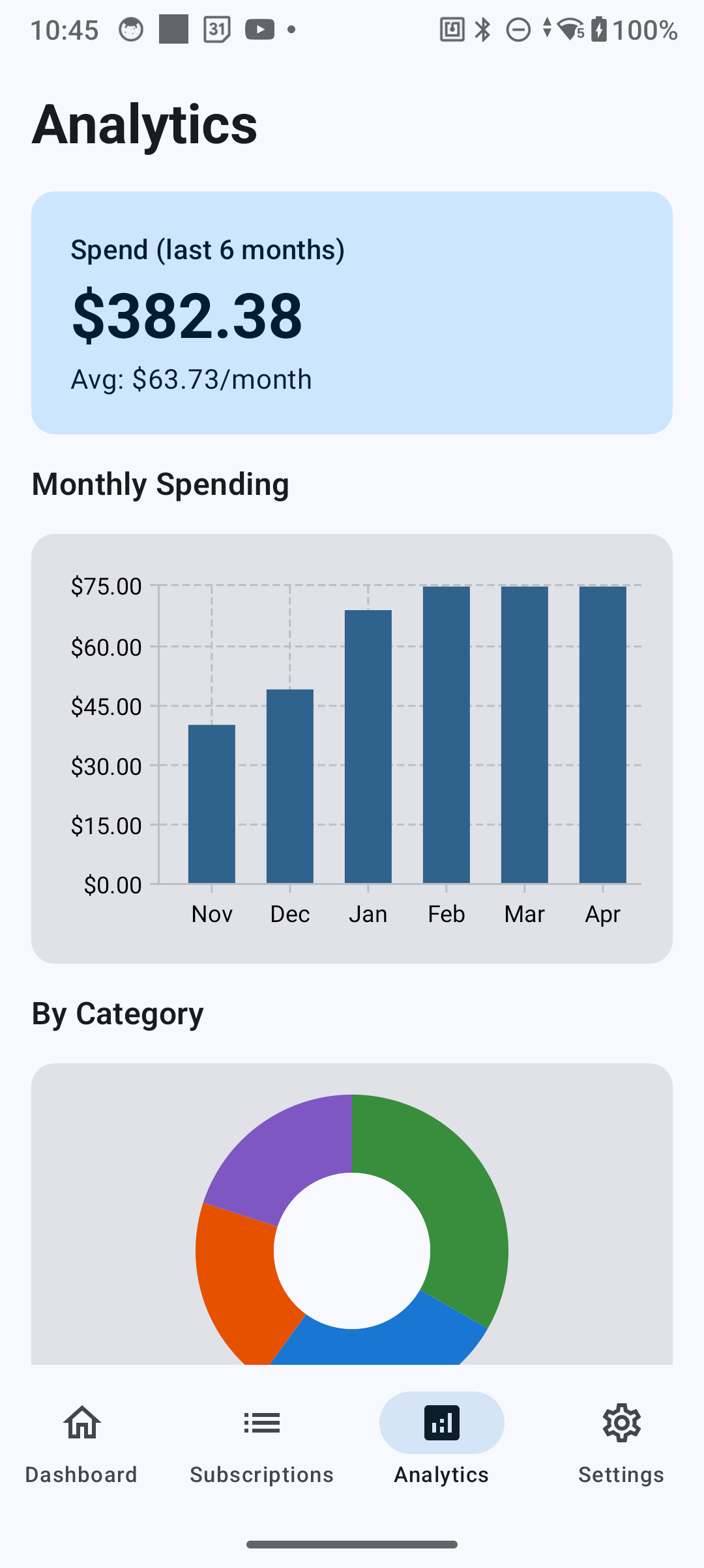 Spending analytics
